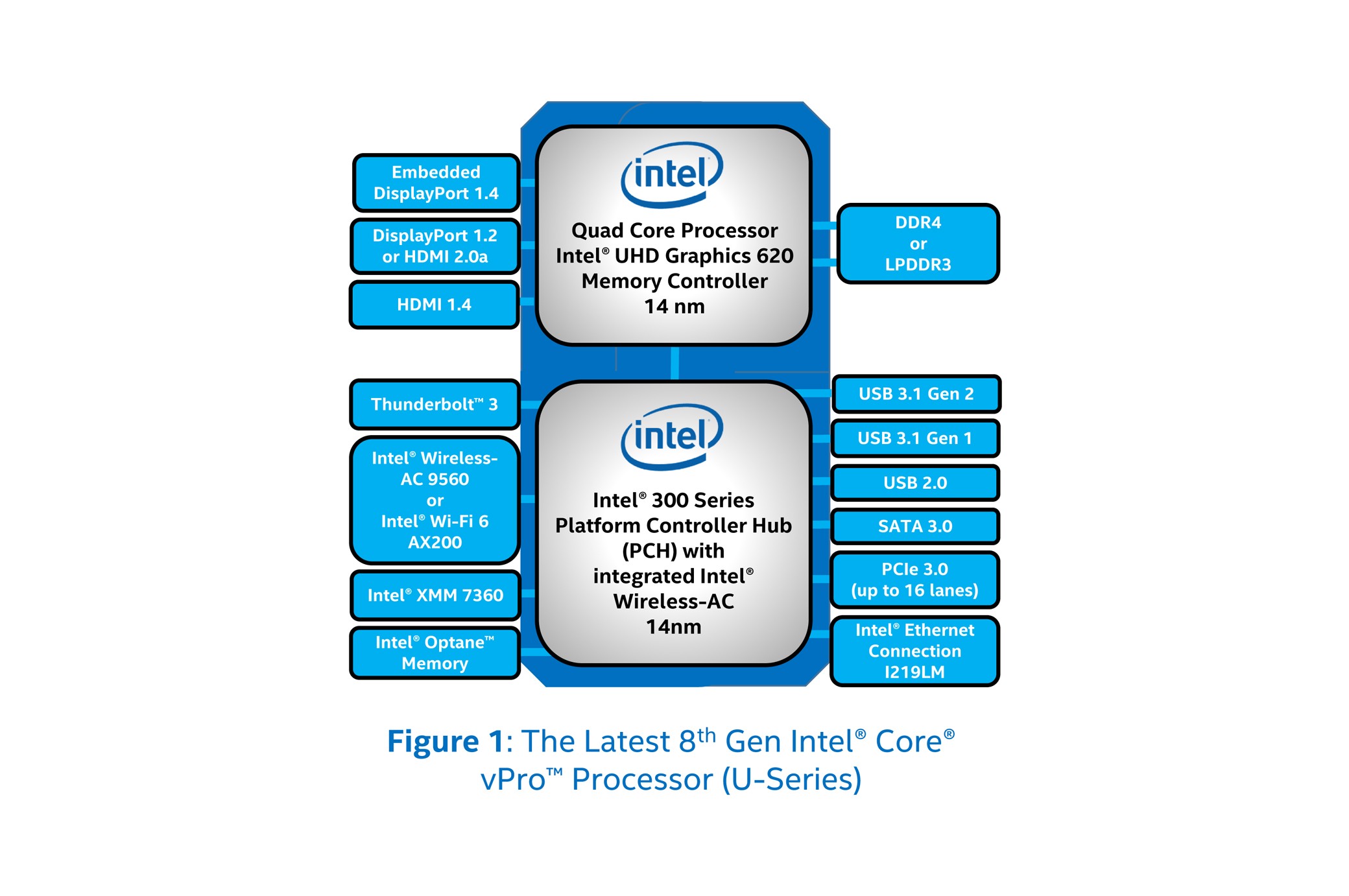 Intel 8 series