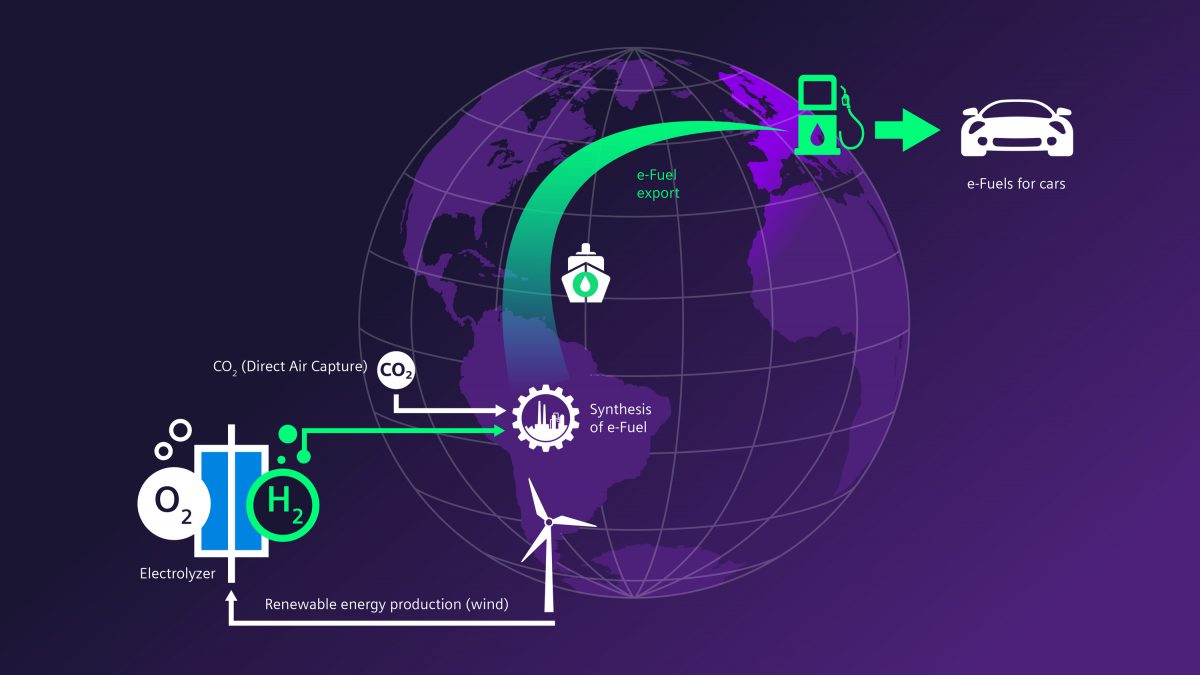 Siemens efuel discount