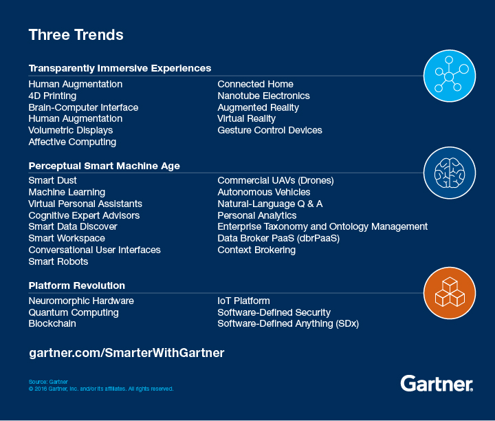 Gartner hype cycle 2021 emerging technologies