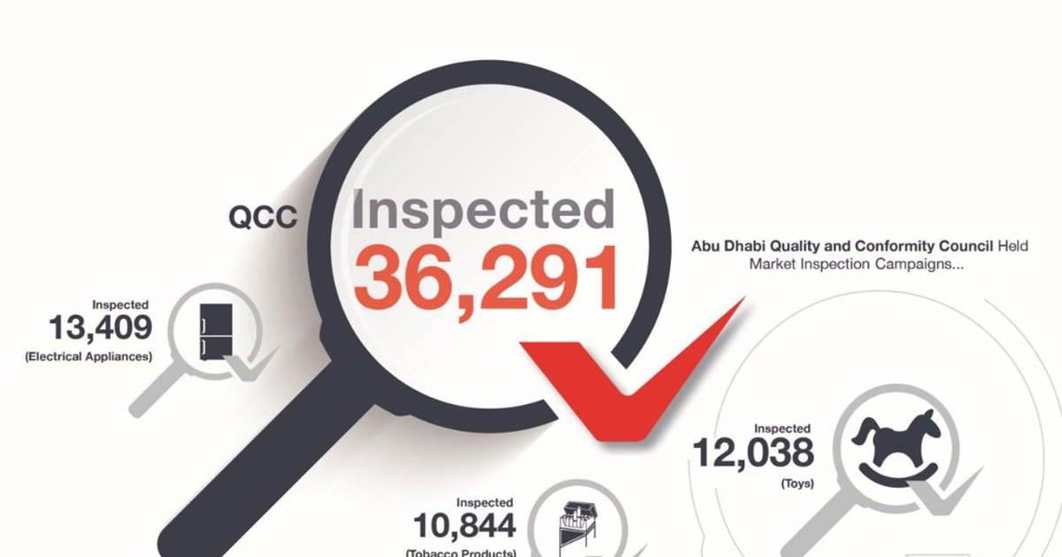 Abu Dhabi Recalls Unsafe Electrical Appliances Consumer Tech Security News Itp Net