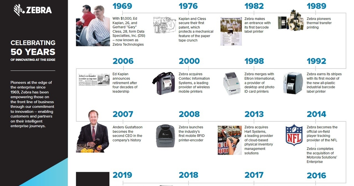 zebra technologies zebra technologies