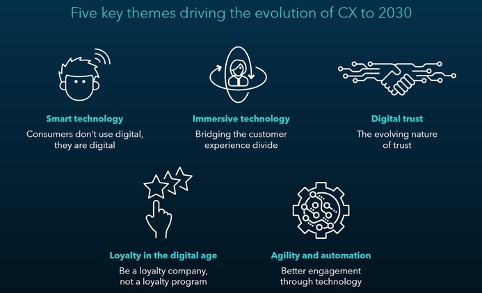 SAS, Data analytics What will the customer experience look like in 2030?
