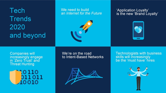 Cisco believes the future of networks is Intent-Based Networking
Cisco outlines what the biggest technology trends for 2020 will be