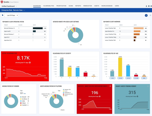 Qualys, Endpoint security, Cloud, Security, Coronavirus, COVID-19 Qualys announces free remote endpoint protection solution
