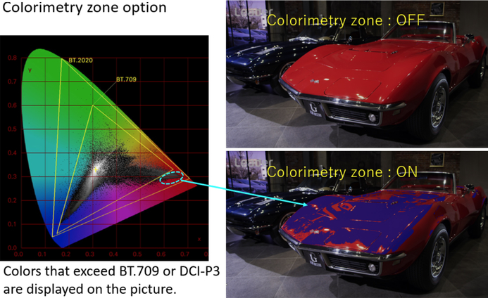 Leader colorimetry zone option SER31 for LV5600 waveform monitor and LV7600 rasterizer. Leader Electronics enhances Zen series broadcast test instruments