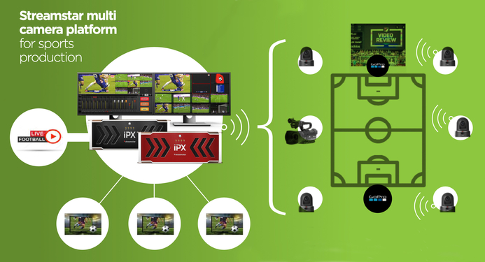 CJP Broadcast system, Broadcast, Live sports broadcast, Production, Live production, Sports production CJP launches live sports production system