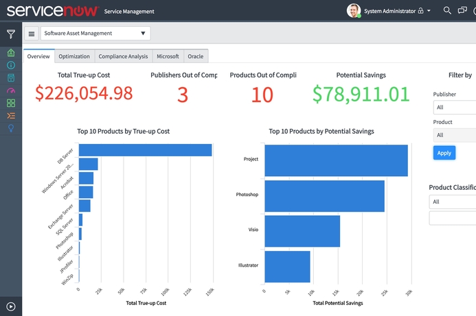 Poel: "With ServiceNow Software Asset Management, CIOs have the means to master the management of software licensing and proactively support the business. They can make vendor audits painless and under reporting of software use a thing of the past." ServiceNow unveils new license management platform