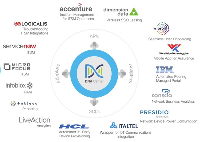 The advancements underscore Cisco's continued progress in delivering an open, programmable platform that spans the entire network. Cisco unveils new developer capabilities