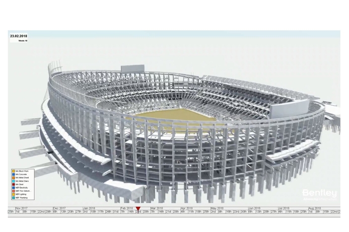 Bentley's Synchro will allow the Espai Barca project team to track construction over time compared to the planned model. Bentley Synchro tracks progress on new Barca stadium complex