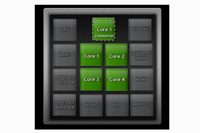 A diagram showing the internal setup of a Nvidia Tegra 3 (Kal-El) processor. The chips should be in tablets by the end of the year Nvidia’s Tegra 3 chip will have five cores