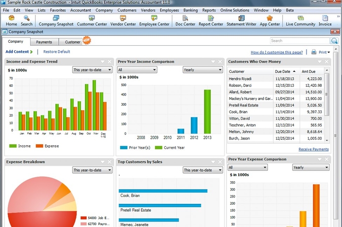 Business applications, Intuit Technology Intuit targets Middle East enterprises