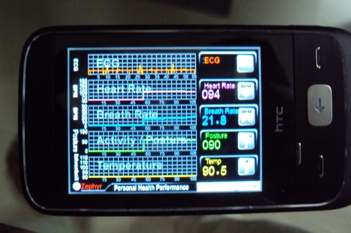 The HTC Zephyr device can provide real time, wireless monitoring of vital signs Qualcomm developing mHealth systems