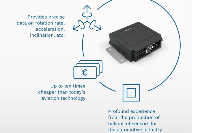 Smart cars, Bosch Group Bosch working on sensor box to control flying taxis with precision