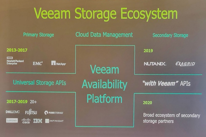 Storage and backup, Storage Area Network, Storage, Veeam (www.veeam.com/) Veeam unveils new “with Veeam” program to enable secondary storage solutions