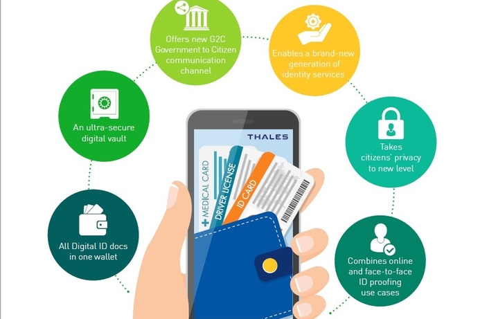 Thales Thales launches its new Gemalto Digital ID Wallet