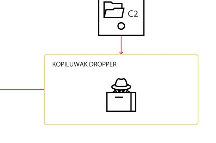 Cyber espionage, Kaspersky Lab Hacking group hides malware in anti-internet censorship software